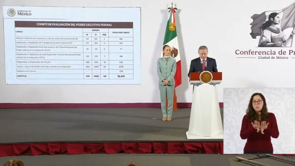 Se seguirá a la siguiente etapa, en el cual se analizará los perfiles de los candidatos en cuando al cumplimiento de los requisitos formales, con vigencia hasta el 14 de diciembre