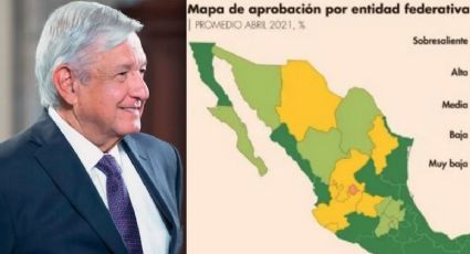 Sube aprobación del presidente AMLO en abril a 61%