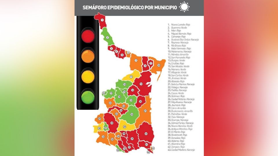 El criterio oficial de la Secretaría de Salud para determinar el nivel de riesgo epidémico en una ciudad