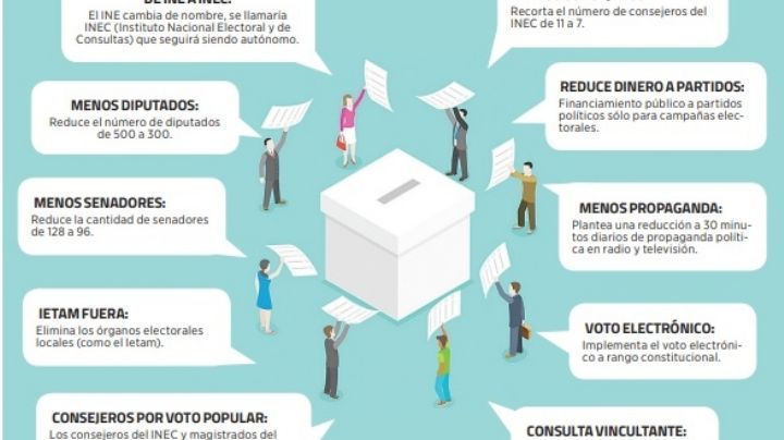 Reforma Electoral; reclamo ciudadano
