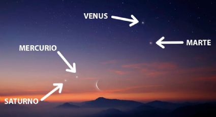 Alineación planetaria: Mercurio, Venus, Marte y Saturno podrán verse a simple vista