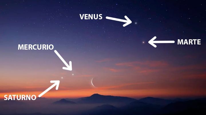 Alineación planetaria: Mercurio, Venus, Marte y Saturno podrán verse a simple vista