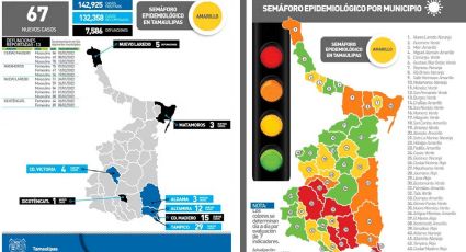 Leves cambios en las actualización de las medidas sanitarias de covid-19 en el estado