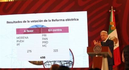 AMLO califica como 'acto de traición' desechar la reforma eléctrica