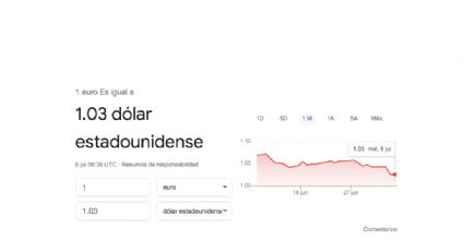 ¿Te gustaría viajar a Europa? ¡este es el momento! Euro cae a su nivel más bajo en 20 años