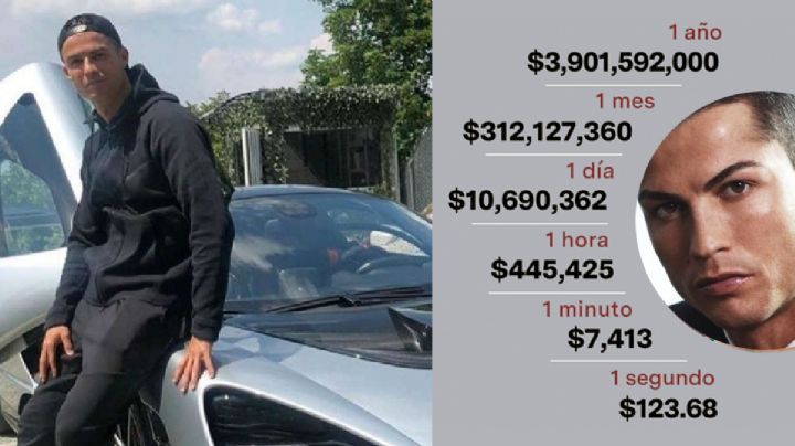 El sueldo de Cristiano Ronaldo: ¿Qué te comprarías si ganas 500 mil pesos por hora como él?