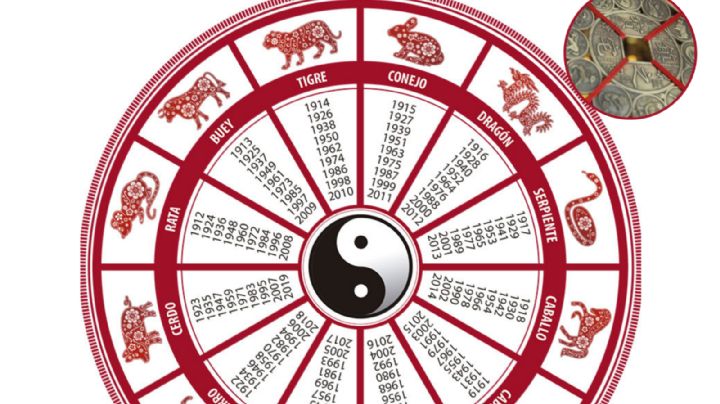 Horóscopo Chino 2024: ¿Qué animal eres en el Año del Dragón?