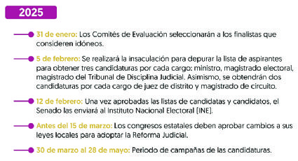 Aprueban ley secundaria de reforma judicial