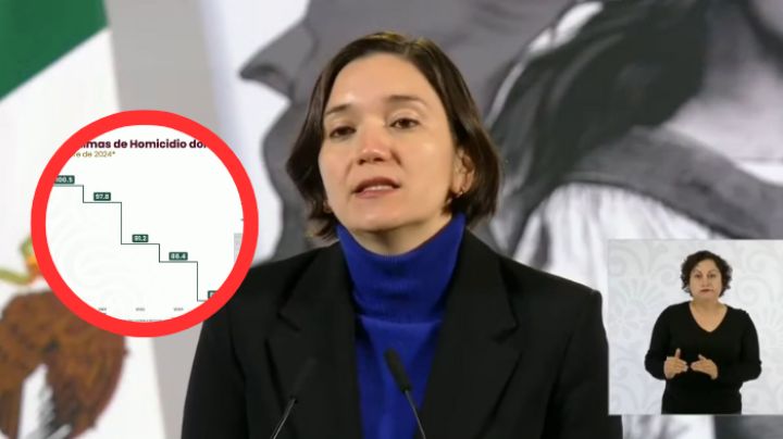 Frenan cifras de homicidios dolosos en México, caen por debajo del -18 por ciento