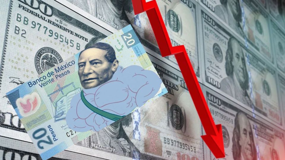 Dólar vs. Peso