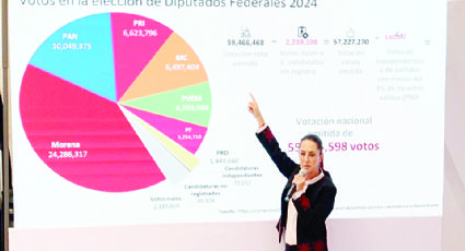 No pidan que se viole la ley: Claudia Sheinbaum al Consejo Coordinador Empresarial