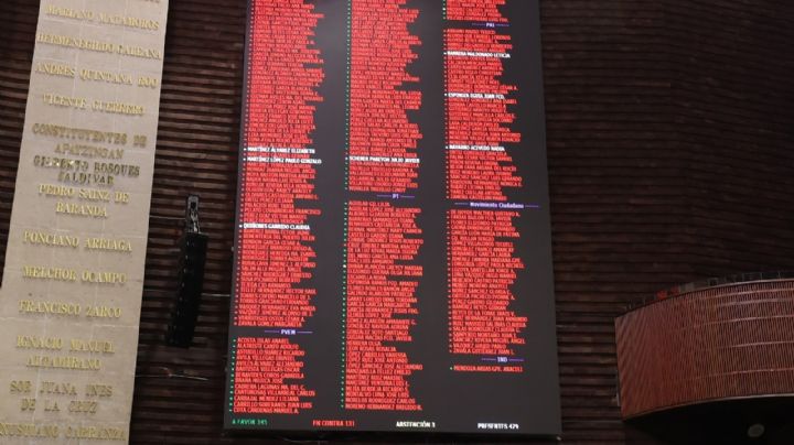 Diputados aprueban reforma a la Ley de Amparo; se aplicará en estos casos