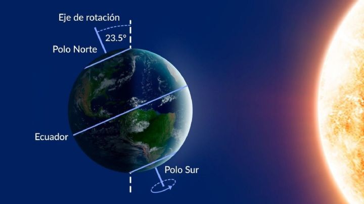 Texas: este es el día más corto del año; te contamos los motivos