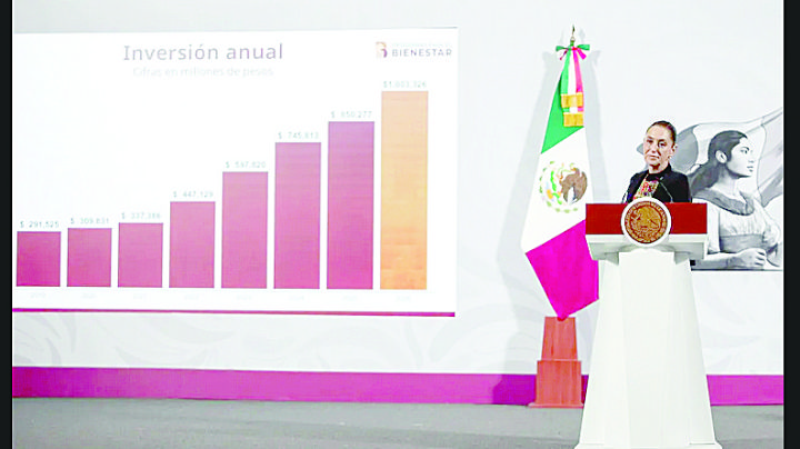 Recaudan Aduanas $250 mil millones extras