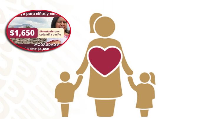 Apoyo Bienestar para Madres Trabajadoras: requisitos para recibir hasta 10 mil pesos anuales