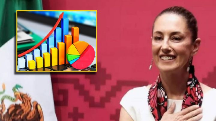 Sheinbaum alcanza 81.8% de aprobación: seguridad, bienestar y transparencia son el eje