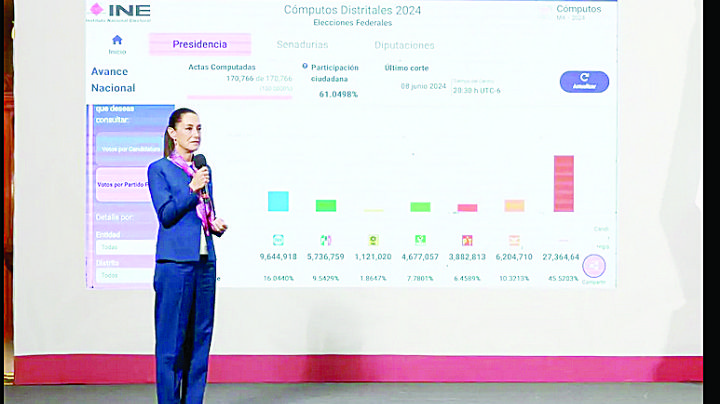 Elección judicial, éxito democrático: Claudia Sheinbaum
