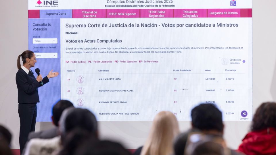 Claudia Sheinbaum habló sobre la nueva SCJN