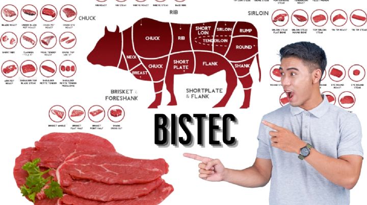 ¿Cuál es el origen de la palabra ‘bistec’ y por qué proviene de Estados Unidos?
