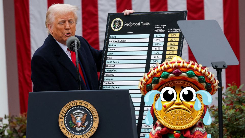 Peso mexicano cierra con pérdidas una semana llena de muchos movimientos