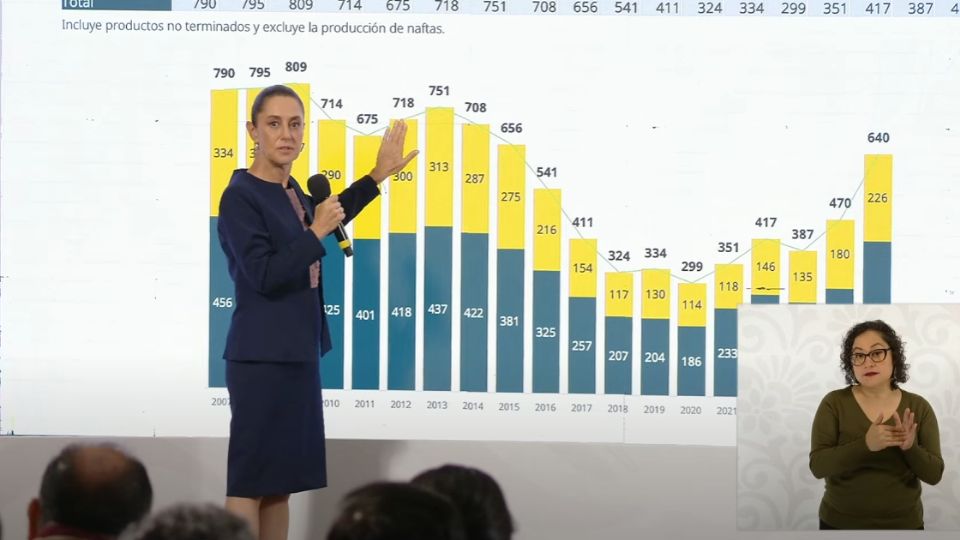 A partir de 2026, se otorgarán becas desde la educación primaria, cumpliendo una de las promesas de campaña de la presidenta Sheinbaum