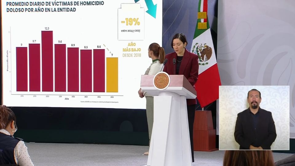 Marcela Figueroa dio a conocer los promedios de seguridad en el estado de Guanajuato