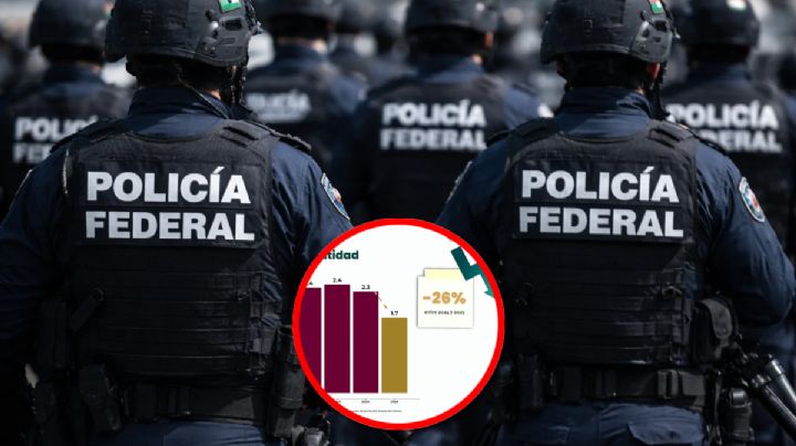 Colima en la mira: Caen 50% los feminicidios y 60% los secuestros en 2025, reporta Gobierno Federal