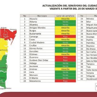 Pronóstico: será 2026 uno de los periodos más áridos en Nuevo Laredo
