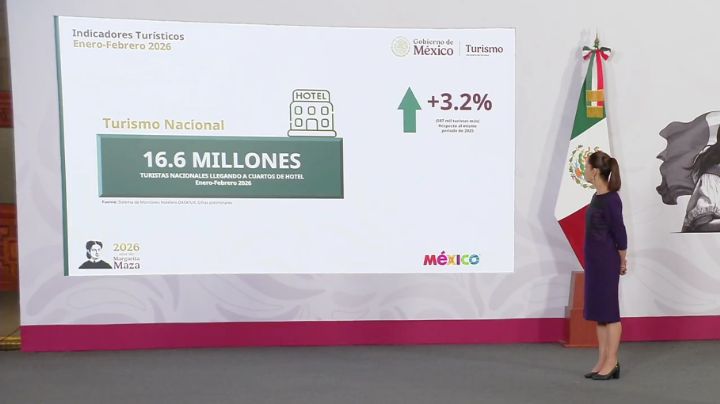 México rompe récord turístico en febrero: 3.88 millones de visitantes, la cifra más alta en 20 años
